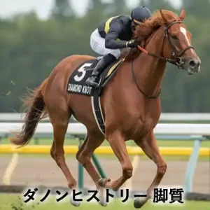 レース中の競走馬と騎手を写した「ダノンヒストリー 脚質」のアイキャッチ画像